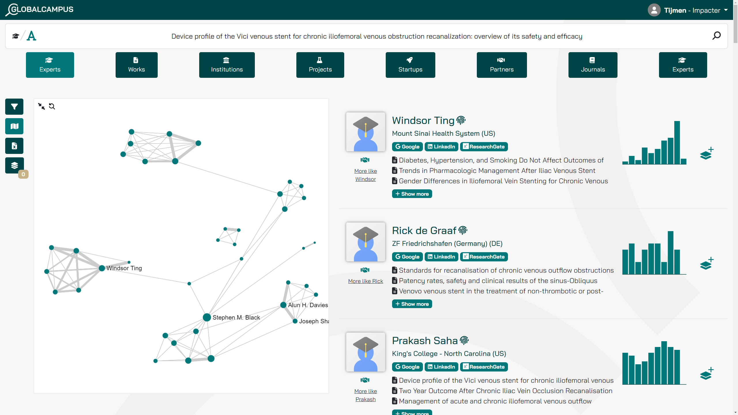 network analysis research questions