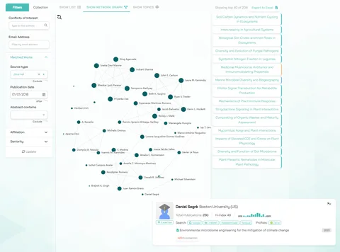 network graph